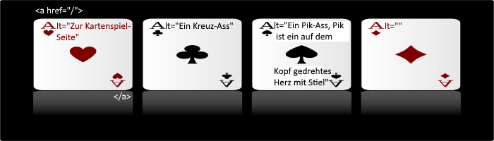 Die 4 Asse eines Kartenspiels mit funktionalem, identifizierenden, beschreibenden und leerem Alternativtext